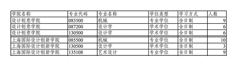 2020保研人數(shù).jpg