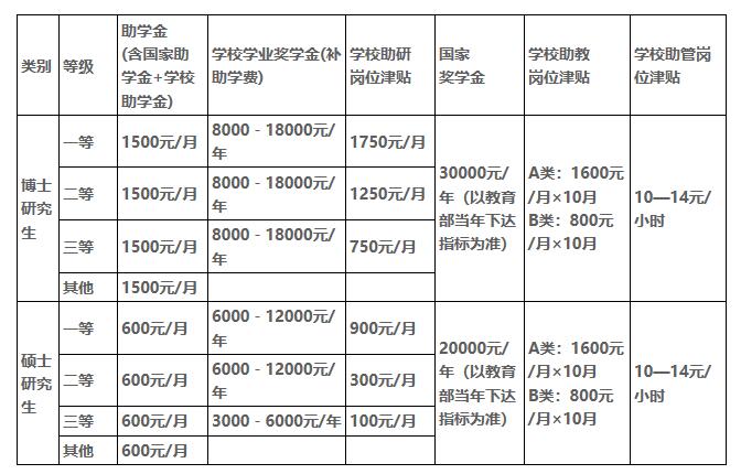 獎學(xué)金.jpg