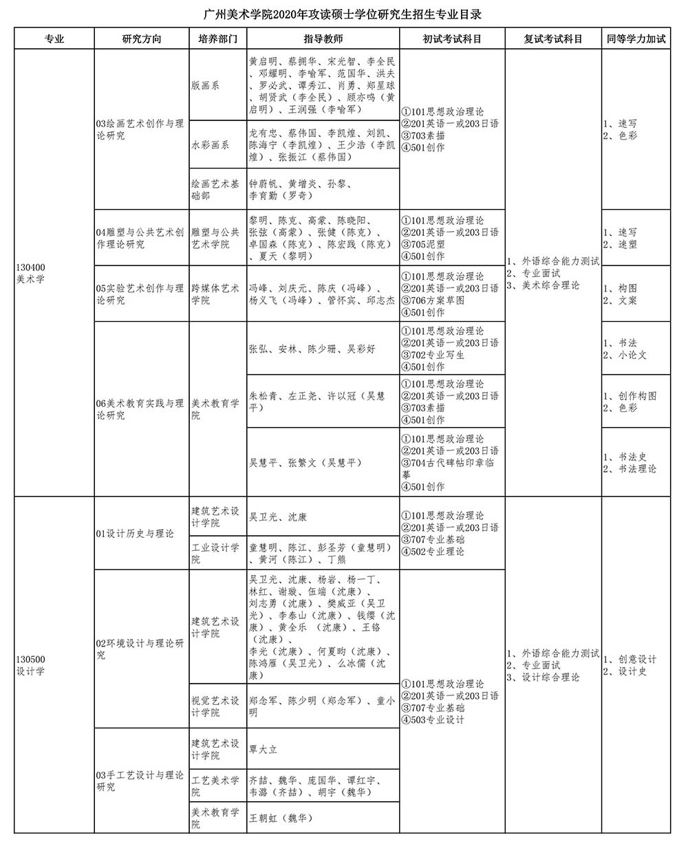 廣州美術(shù)學(xué)院2020年攻讀碩士學(xué)位研究生招生專業(yè)目錄_01.jpg
