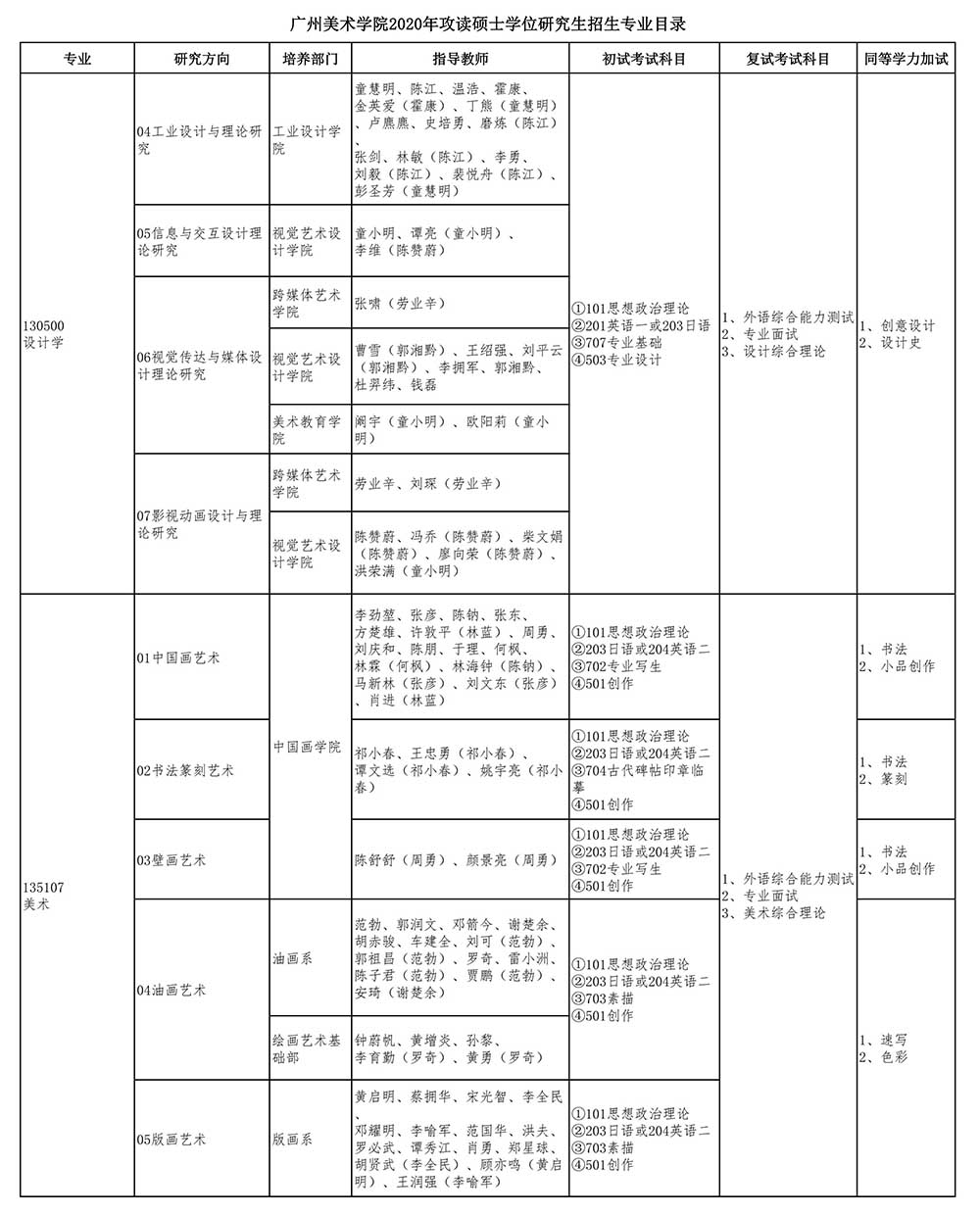 廣州美術(shù)學(xué)院2020年攻讀碩士學(xué)位研究生招生專業(yè)目錄_02.jpg