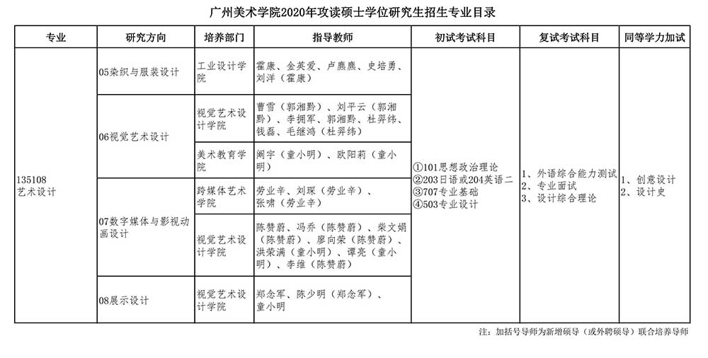 廣州美術(shù)學(xué)院2020年攻讀碩士學(xué)位研究生招生專業(yè)目錄_04.jpg