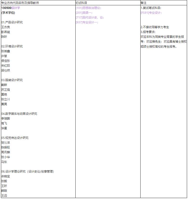 20招生目錄設(shè)計學(xué).jpg