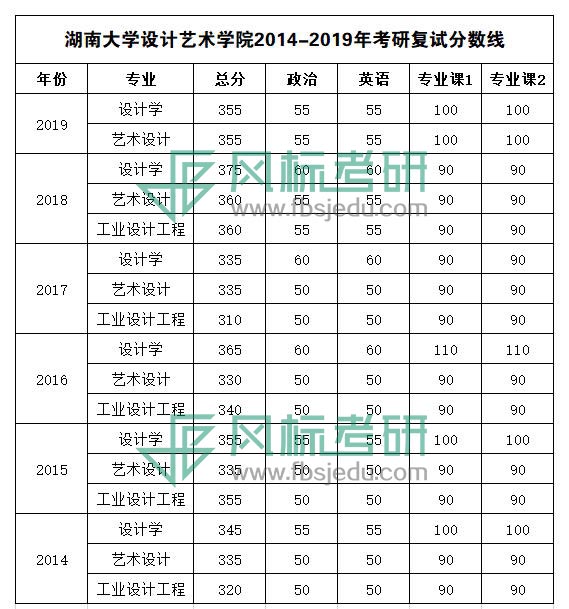 復試分數線.jpg