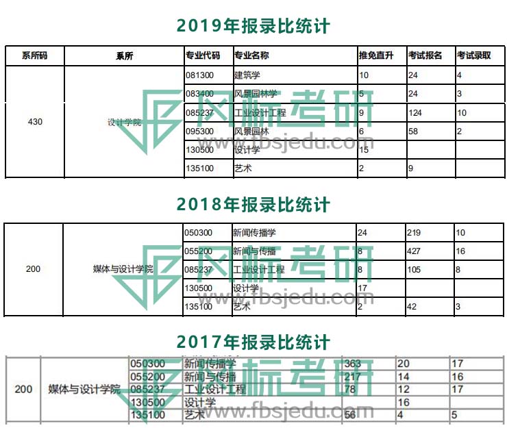 17-19報(bào)錄比.jpg