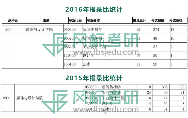 15-16報(bào)錄比.jpg
