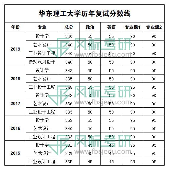 15-19分?jǐn)?shù)線.jpg