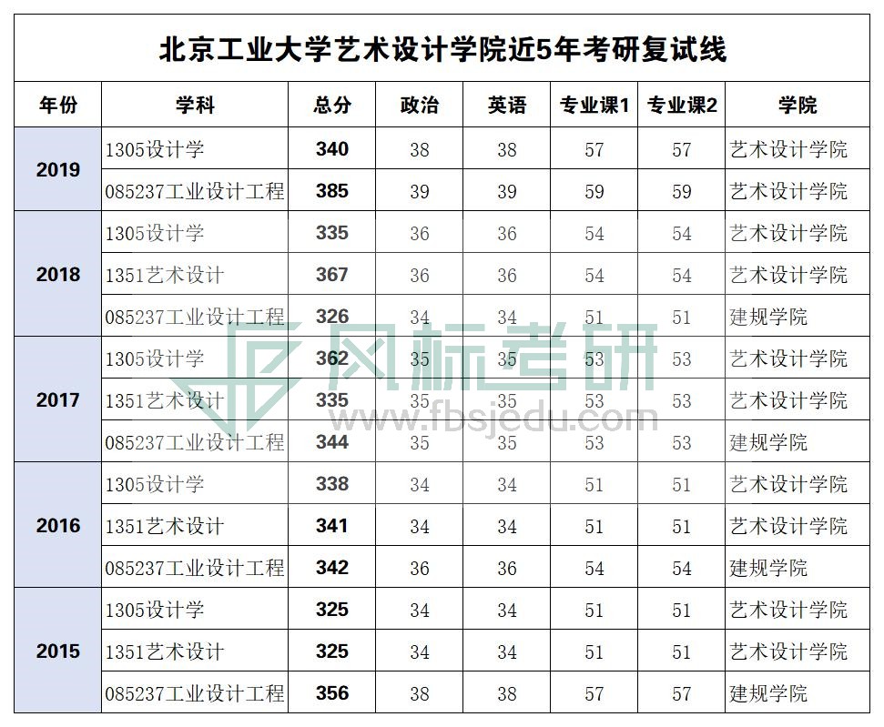 北工大復(fù)試線.jpg
