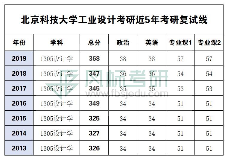 北科復(fù)試線.jpg