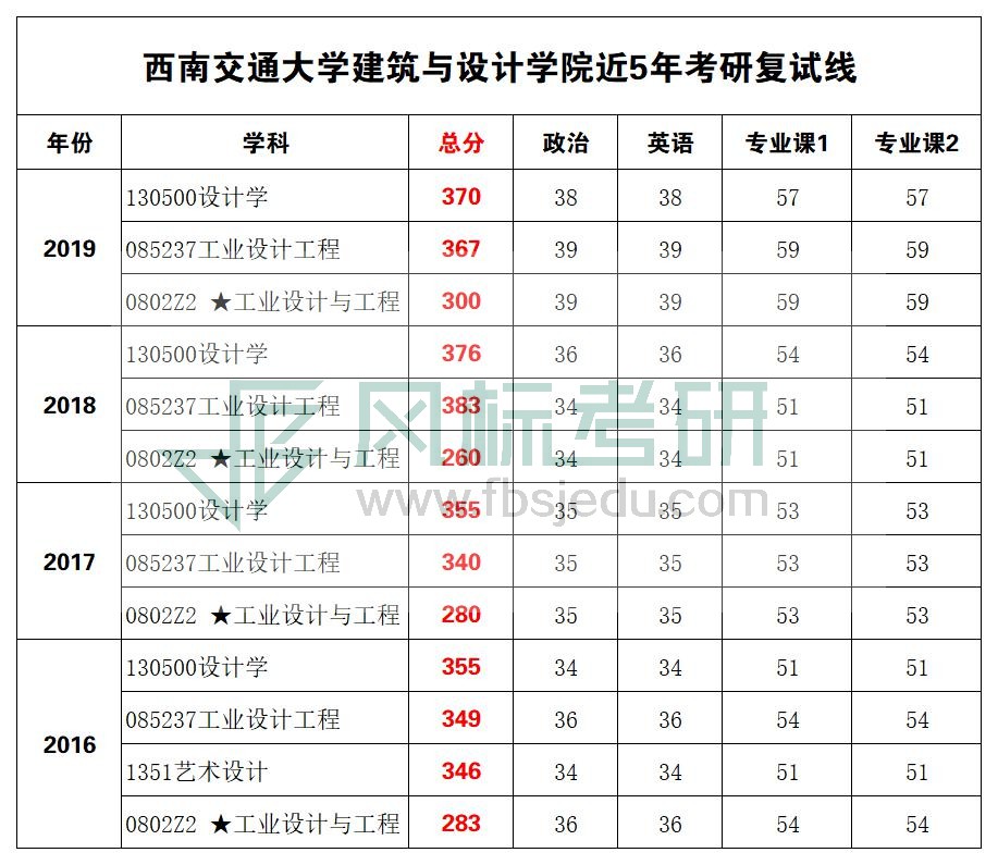 西南交大復(fù)試線.jpg