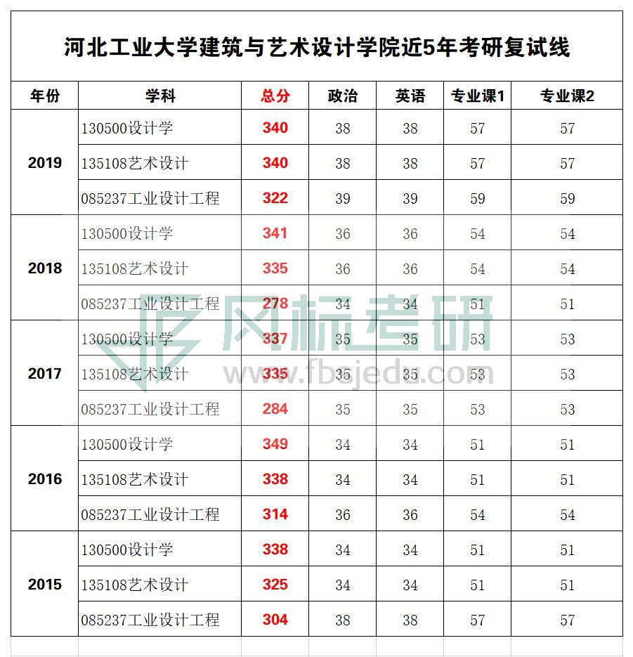 河北工業(yè)復(fù)試線.jpg