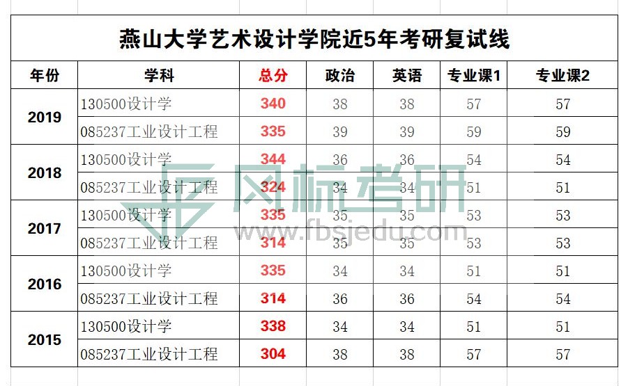 燕山大學(xué)復(fù)試線_WPS圖片.jpg