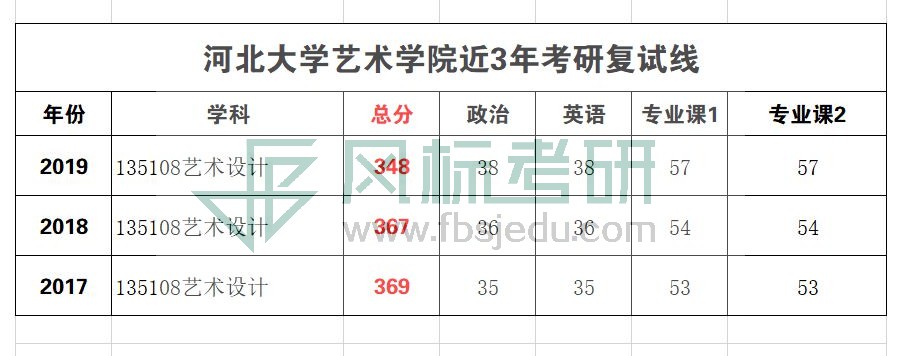 河北大學(xué)復(fù)試線_WPS圖片.jpg