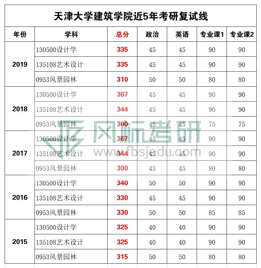 天津建筑學(xué)院復(fù)試線_WPS圖片.jpg