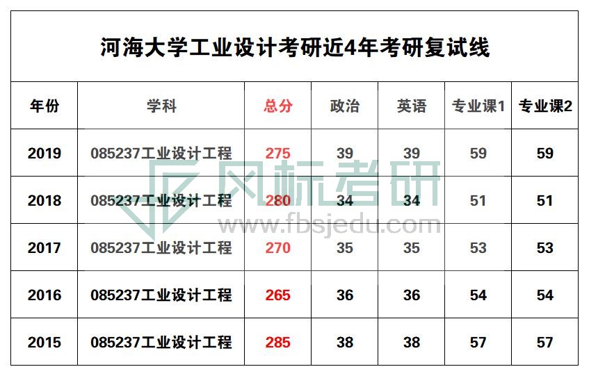 河海復(fù)試線.jpg