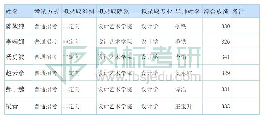 公開(kāi)招考擬錄取名單 (1).jpg