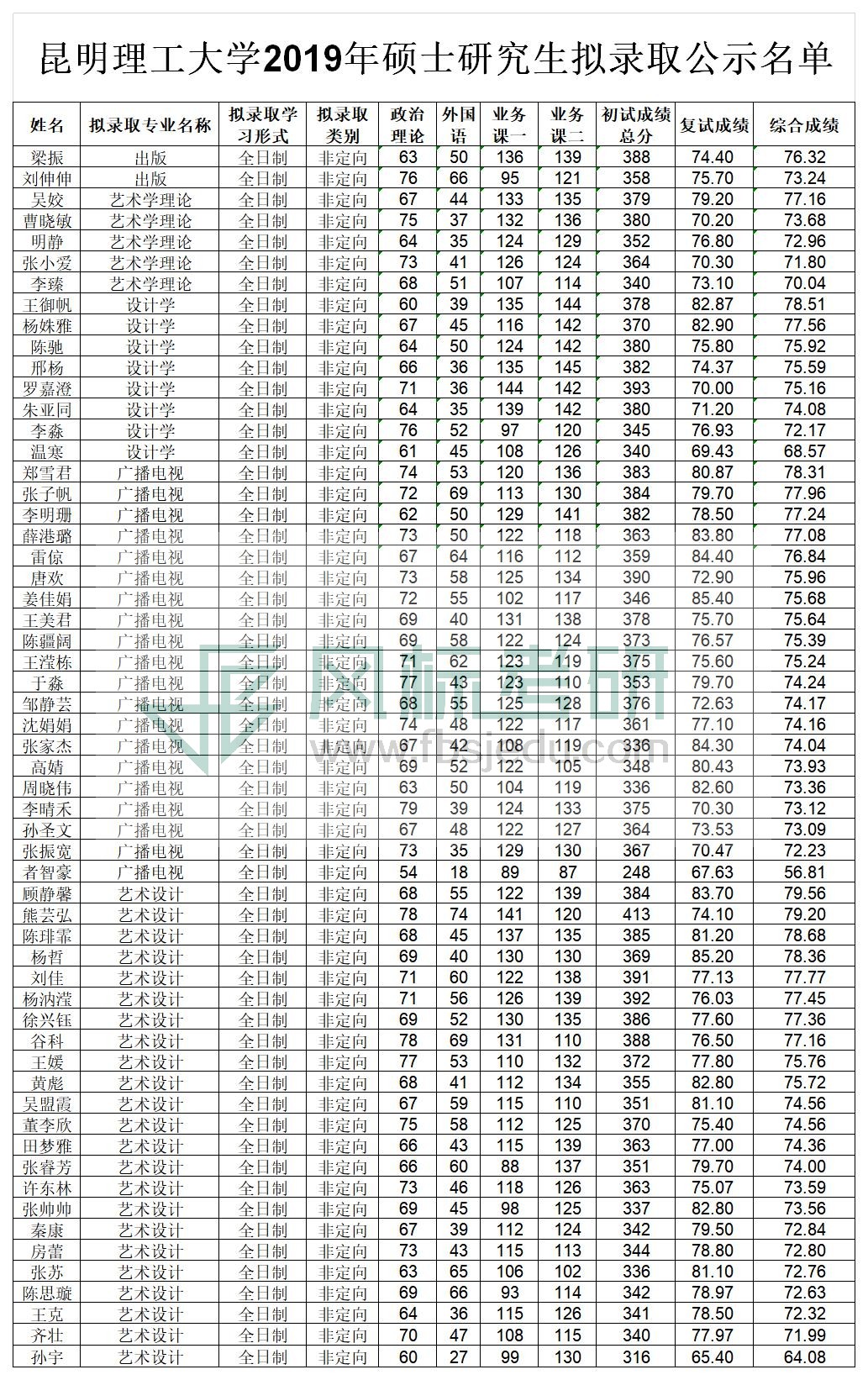 19錄取.jpg