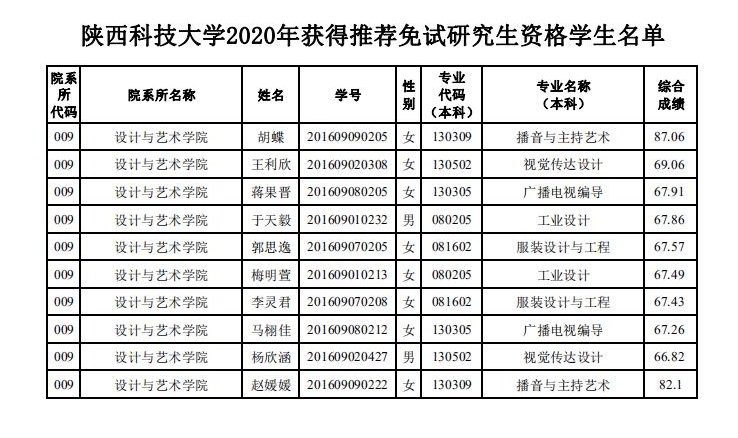 設(shè)藝學(xué)院20推免生_00.jpg