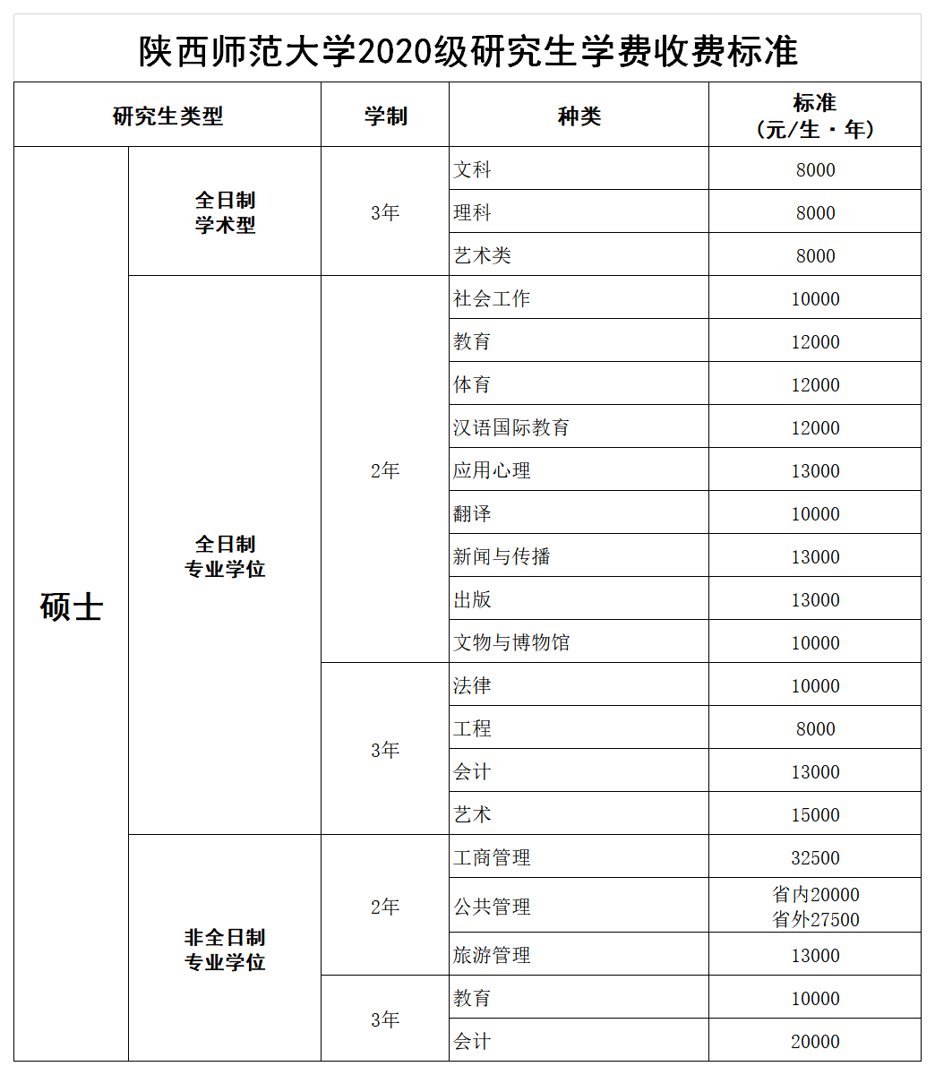 5.2020級碩士研究生學(xué)費(fèi)標(biāo)準(zhǔn).png