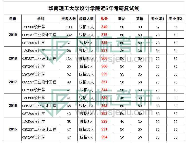 華南理工復(fù)試線.jpg