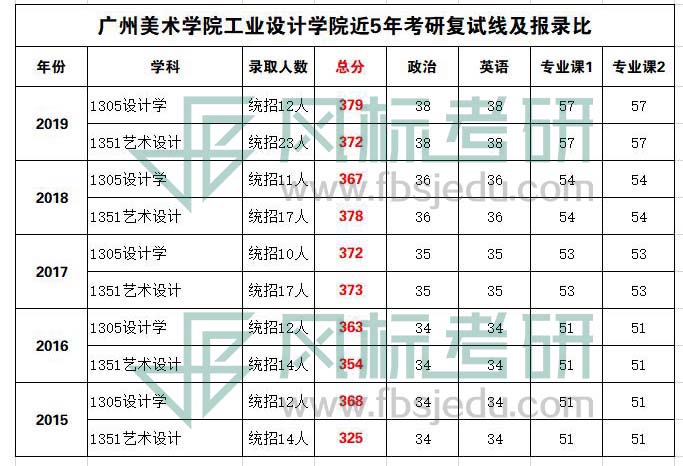 廣州美院復(fù)試線.jpg