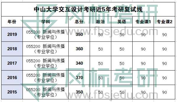 中山大學(xué)復(fù)試線.jpg