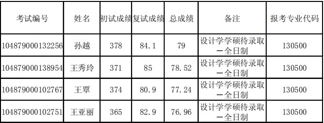 2019錄取.JPG