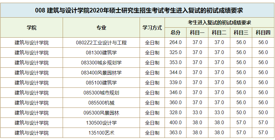 20復(fù)試線.png