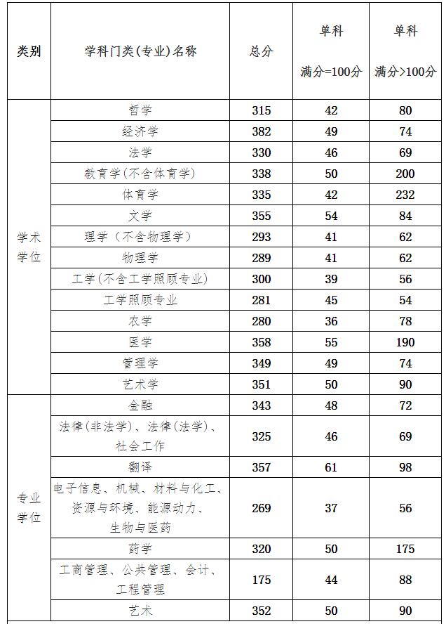 復(fù)試線.jpg