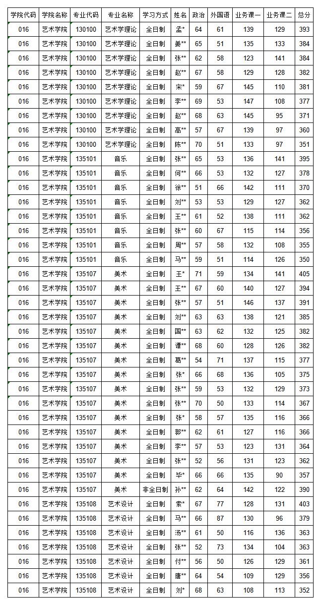 016藝術(shù)學院一志愿復試名單公示.jpg