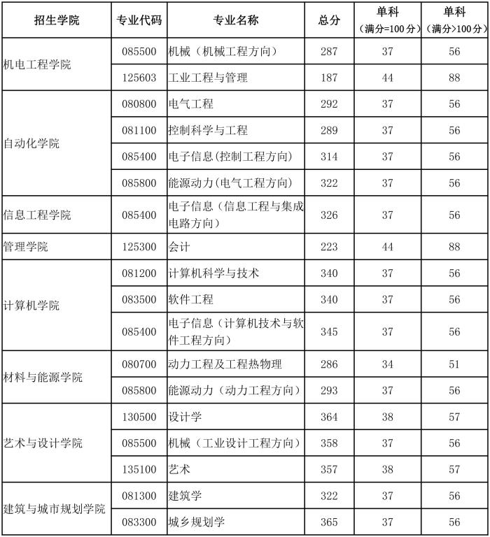 分數(shù)線.jpg