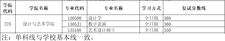 復(fù)試線.png