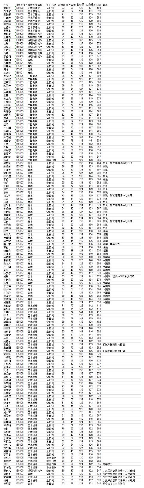 復(fù)試名單.jpg