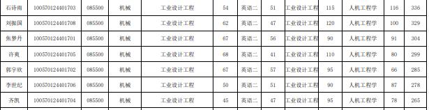 復(fù)試名單.jpg