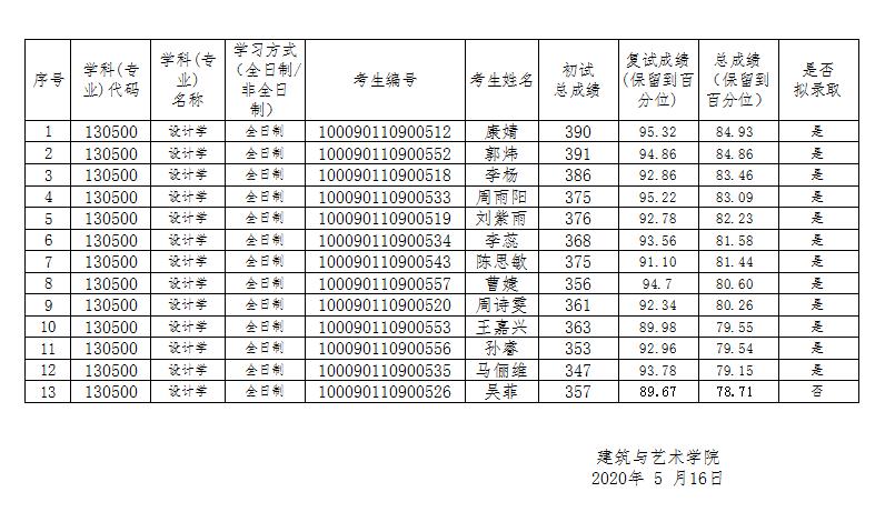 設(shè)計(jì)學(xué)錄取名單.jpg