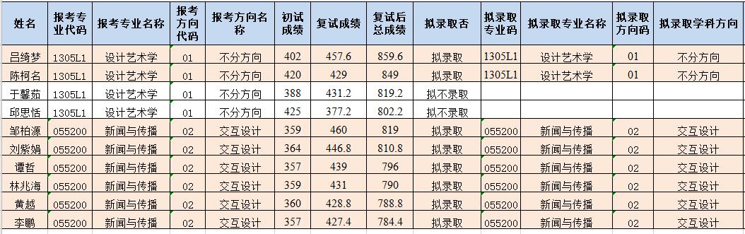 錄取名單.jpg
