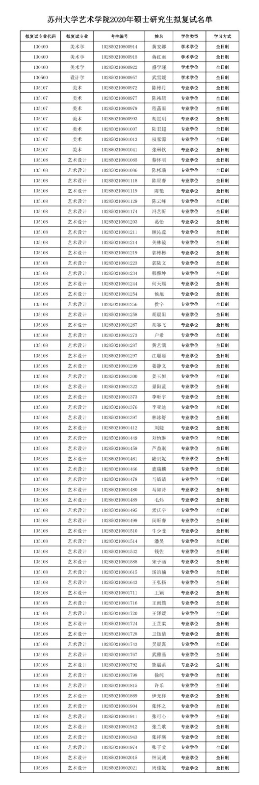 復(fù)試名單1.jpg