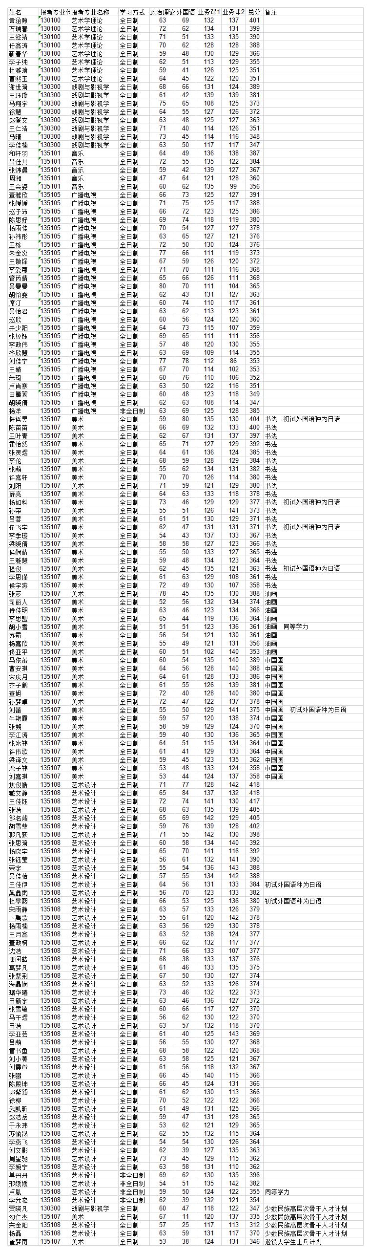 復(fù)試名單.jpg