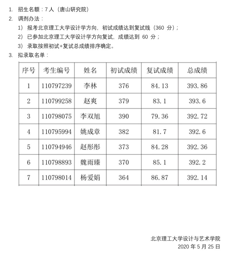 錄取藝術(shù)設(shè)計(jì).jpg