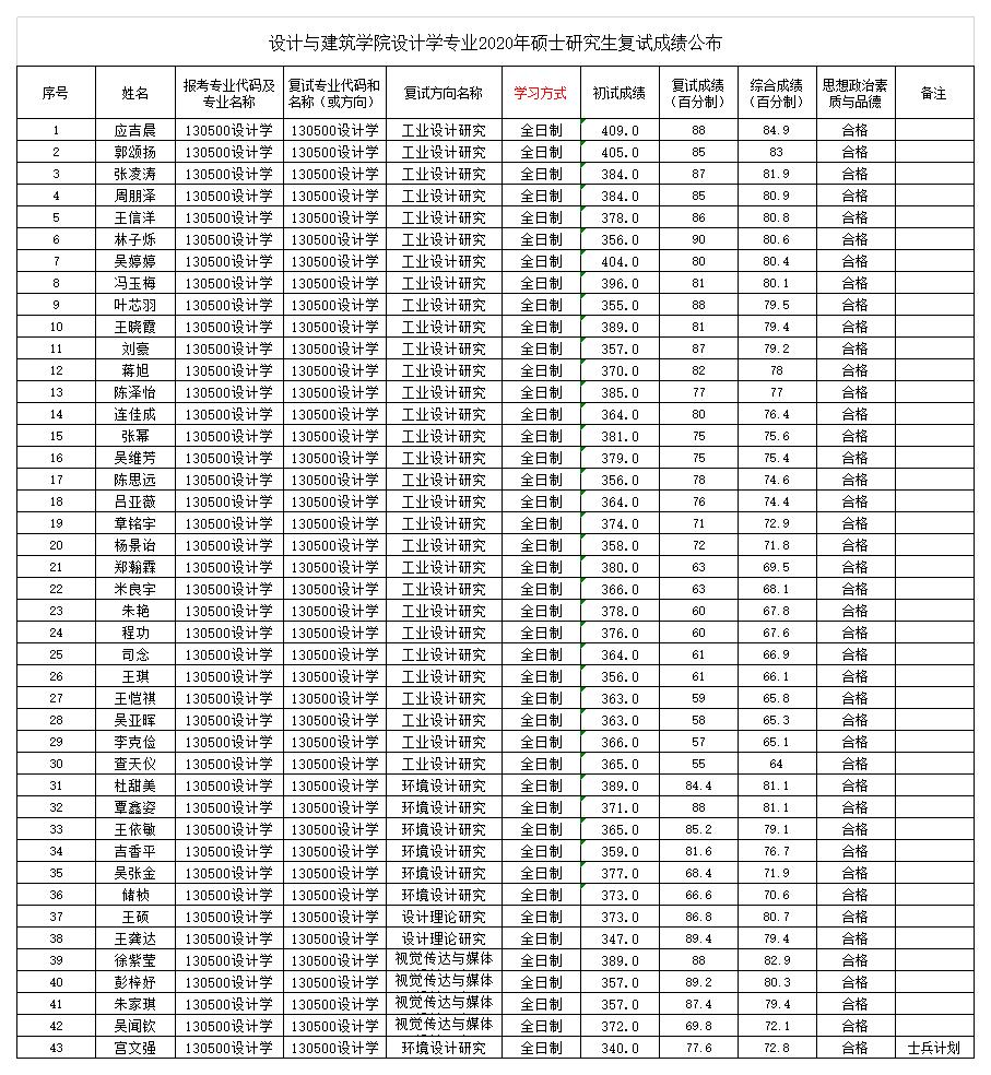 復試結(jié)果1.jpg