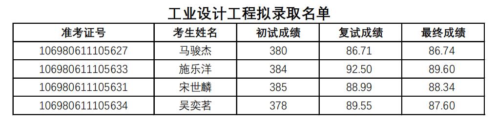 錄取名單.jpg