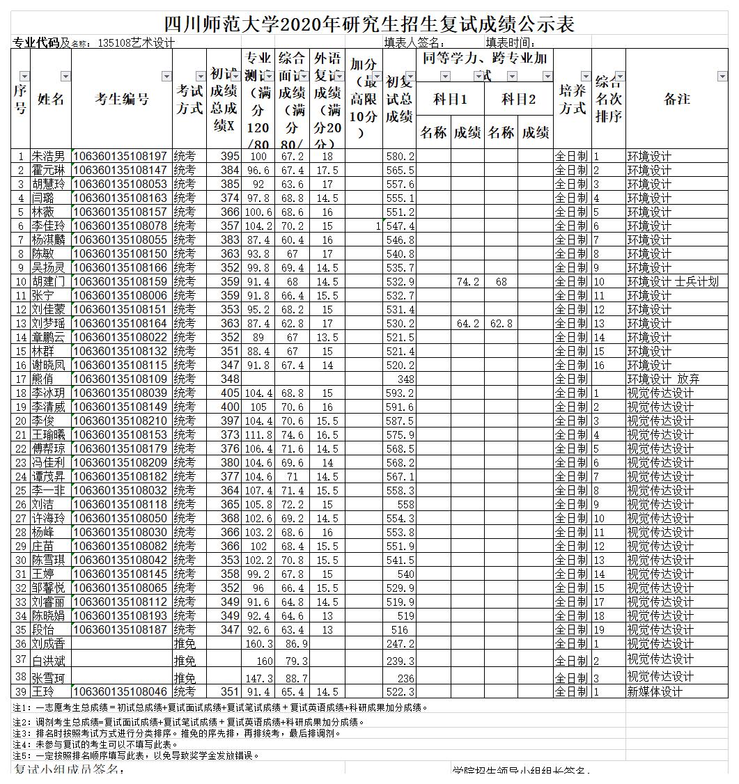 d附件4：四川師范大學(xué)2020年研究生招生復(fù)試成績公示表.jpg