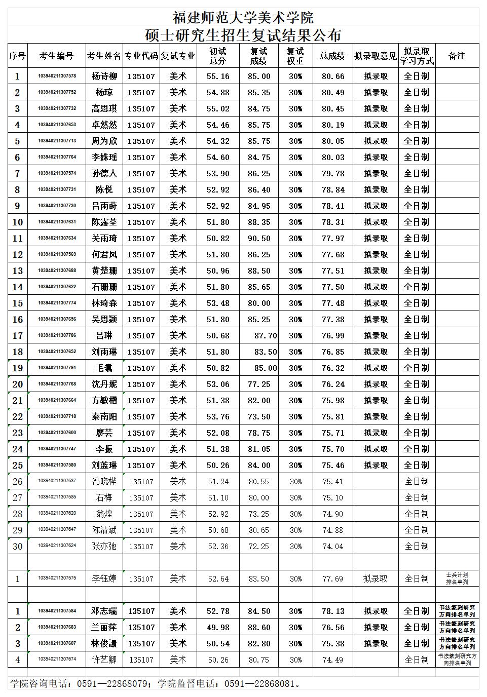 復試結(jié)果1.jpg