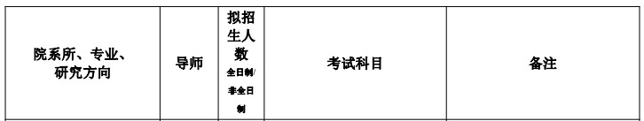 招生目錄0.JPG