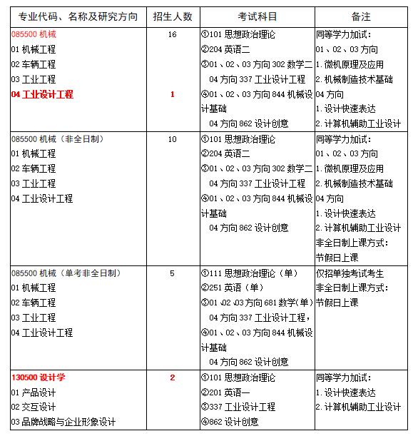 機(jī)械學(xué)院招生目錄.jpg