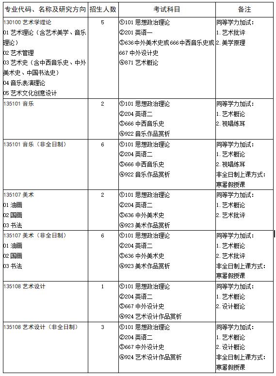 藝術學院招生目錄.jpg