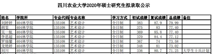 錄取.JPG