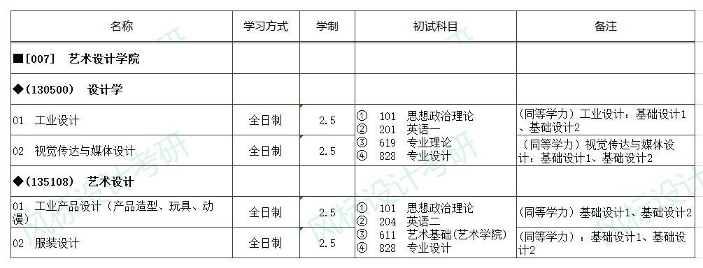 招生目錄藝術(shù).jpg