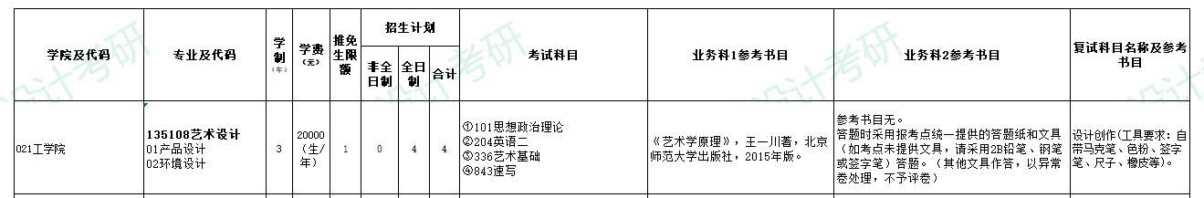 工學院招生目錄1.jpg
