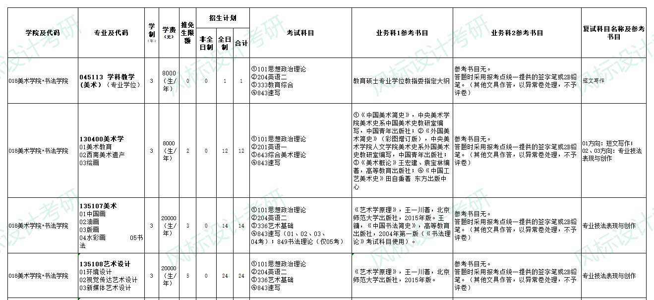 美術(shù)招生目錄1.jpg
