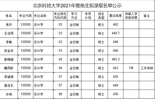 保研錄取名單.jpg